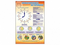 Стенд "Ориентируемся во времени" (вариант 1) - «globural.ru» - Ивантеевка