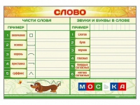 Магнитно-маркерный плакат "Слово" с набором магнитных карточек + методические рекомендации - «globural.ru» - Ивантеевка