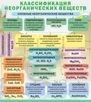 Стенд "Классификация неорганических веществ" - «globural.ru» - Ивантеевка