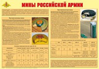 Плакат "Мины Российской армии" - «globural.ru» - Ивантеевка