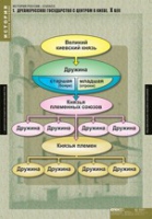 История. История России 6 класс (комплект таблиц) - «globural.ru» - Ивантеевка
