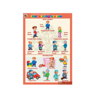 Комплект таблиц. Окружающий мир 5-6 лет. "Я познаю мир". - «globural.ru» - Ивантеевка
