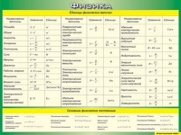 Таблица Единицы физических величин + Основные физические постоянные 1000*1400 винил - «globural.ru» - Ивантеевка