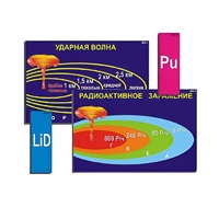 Модель-аппликация "Ядерное оружие" (ламинированная) - «globural.ru» - Ивантеевка