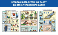 Стенд "Безопасность бетонных работ на стройплощадке" - «globural.ru» - Ивантеевка