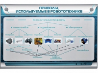 Электрифицированный стенд "Приводы, используемые в робототехнике" - «globural.ru» - Ивантеевка