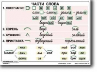 Русский язык. 2  класс. Комплект таблиц по русскому языку для начальной школы. Учебно наглядные пособия - «globural.ru» - Ивантеевка