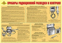Плакат "Приборы радиационной разведки и контроля" - «globural.ru» - Ивантеевка
