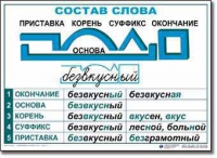  Русский язык. Основные правила и понятия. Комплект таблиц по русскому языку для начальной школы. - «globural.ru» - Ивантеевка