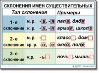 Русский язык. 4 класс. Комплект таблиц по русскому языку для начальной школы. Учебно-наглядные пособия - «globural.ru» - Ивантеевка