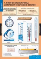 Физика. 7 класс (комплект таблиц) - «globural.ru» - Ивантеевка