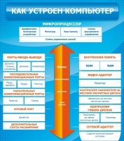 Стенд "Как устроен компьютер" - «globural.ru» - Ивантеевка
