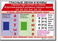 Русский язык. 1 класс. Комплект таблиц по русскому языку для начальной школы. Учебно-наглядные пособия - «globural.ru» - Ивантеевка