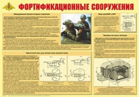 Плакат "Фортификационные сооружения" - «globural.ru» - Ивантеевка