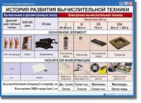 Основы Информатики. Комплект таблиц. - «globural.ru» - Ивантеевка