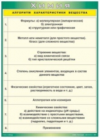 Таблица Алгоритм характеристики вещества 1000*1400 винил - «globural.ru» - Ивантеевка