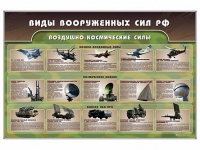 Стенд "Виды вооруженных сил РФ" - «globural.ru» - Ивантеевка