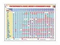 Электронно-справочный стенд "Растворимость кислот, оснований и солей в воде" адаптивный, с сенсорным пультом управления и планшетом со шрифтом Брайля (химия) - «globural.ru» - Ивантеевка