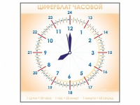 Панно демонстрационное маркерное "Циферблат часовой" - «globural.ru» - Ивантеевка