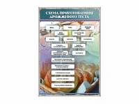 Стенд "Схема приготовления дрожжевого теста" - «globural.ru» - Ивантеевка