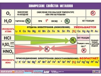 Таблица демонстрационная "Химические свойства металлов" (винил 70x100) - «globural.ru» - Ивантеевка