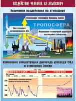Таблица демонстрационная "Воздействие человека на атмосферу" (винил 100x140) - «globural.ru» - Ивантеевка