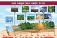 Таблица демонстрационная "Смена природных зон от полюсов к экватору" (винил 100x140) - «globural.ru» - Ивантеевка