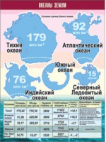Таблица демонстрационная "Океаны Земли" (винил 100x140) - «globural.ru» - Ивантеевка