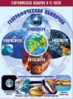 Таблица демонстрационная "Географическая оболочка и ее части" (винил 100x140) - «globural.ru» - Ивантеевка