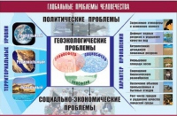 Таблица демонстрационная "Глобальные проблемы человечества" (винил 70x100) - «globural.ru» - Ивантеевка