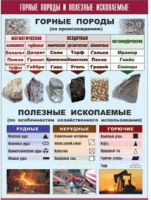 Таблица демонстрационная "Горные породы и полезные ископаемые" (винил 100x140) - «globural.ru» - Ивантеевка