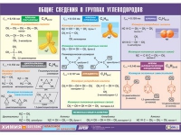Таблица демонстрационная "Общие сведения о группах углеводородов" (винил 70х100) - «globural.ru» - Ивантеевка