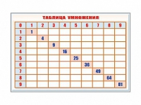 Фрагмент (демонстрационный) маркерный "Таблица умножения" - «globural.ru» - Ивантеевка