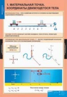 Физика. 9 класс (комплект таблиц) - «globural.ru» - Ивантеевка