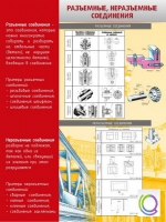 Стенд "Разъемные, неразъемные соединения" - «globural.ru» - Ивантеевка