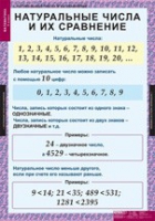 Математика 5 класс (комплект таблиц) - «globural.ru» - Ивантеевка