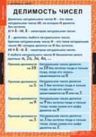 Математика 6 класс (комплект таблиц) - «globural.ru» - Ивантеевка
