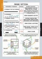 Черчение (комплект плакатов) - «globural.ru» - Ивантеевка