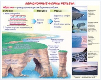 Плакаты и таблицы по геoграфии России - «globural.ru» - Ивантеевка