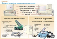 Плакаты и таблицы по информатике - «globural.ru» - Ивантеевка