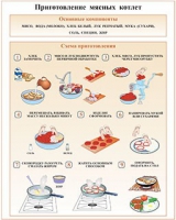Плакаты и таблицы по кулинарии - «globural.ru» - Ивантеевка