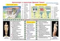 Плакаты и таблицы по мировой художественной культуре - «globural.ru» - Ивантеевка