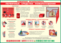 Таблица Пожарная безопасность Первичные средства пожаротушения 1000*1400 винил - «globural.ru» - Ивантеевка