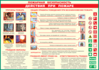 Таблица Действия при пожаре	 1000*1400 винил - «globural.ru» - Ивантеевка