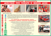 Таблица Действия при пожаре в жилом доме 1000*1400 винил - «globural.ru» - Ивантеевка