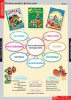 Литературное чтение 1 класс (комплект таблиц) - «globural.ru» - Ивантеевка