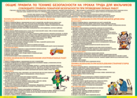 Правила безопасности на уроках труда для мальчиков 1000*1400 винил - «globural.ru» - Ивантеевка