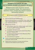 Правоведение. Избирательное право (комплект таблиц) - «globural.ru» - Ивантеевка