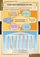 Правоведение. Конституционное право (комплект таблиц) - «globural.ru» - Ивантеевка