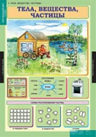 Окружающий мир 3 класс (комплект таблиц) - «globural.ru» - Ивантеевка